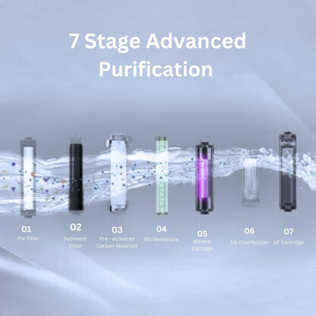 Zenpure Clare 15 LPH - Image 4